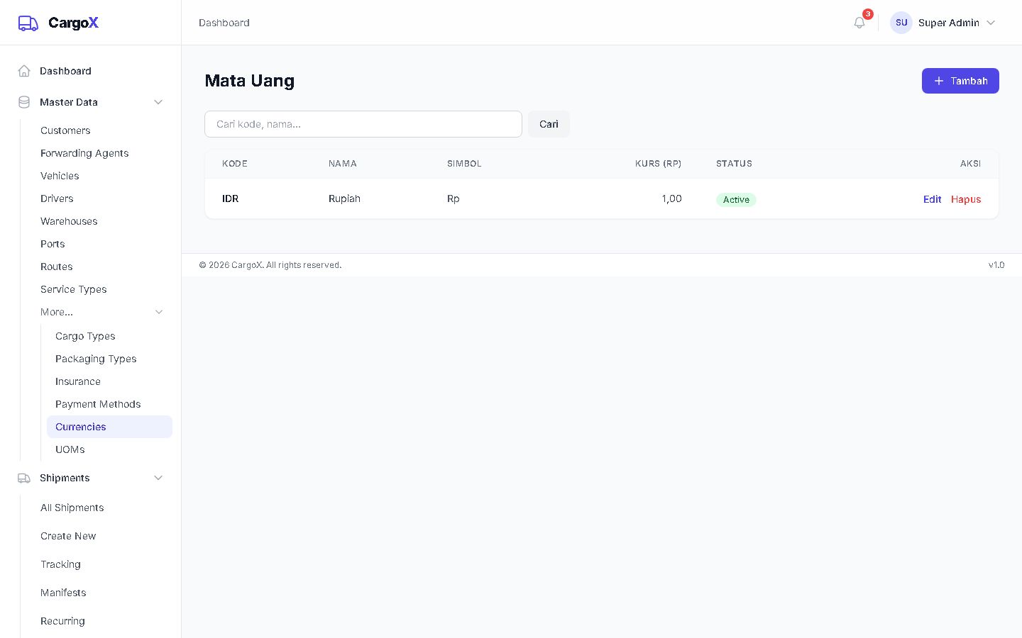 Currencies — Mata Uang